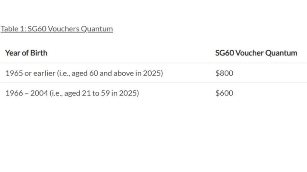 Don’t Miss Out: $600 + $800 SG60 Vouchers Available This September 2025!