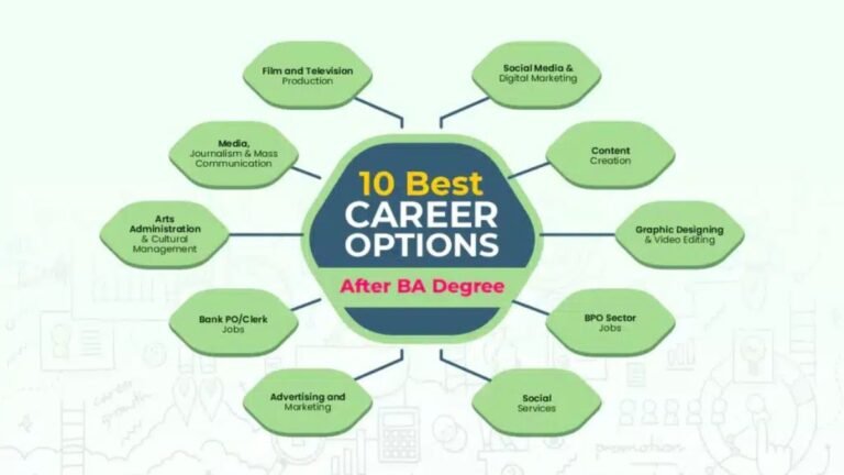 Top Jobs and Opportunities After B.Ed Graduation