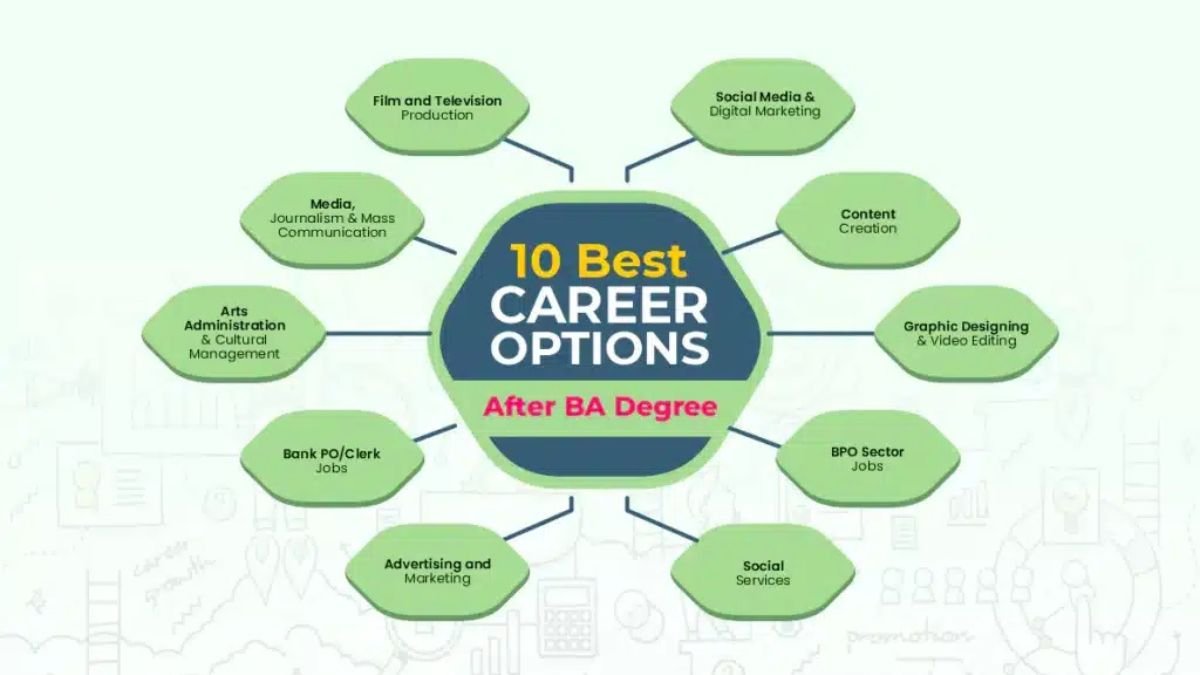 Top Jobs and Opportunities After B.Ed Graduation